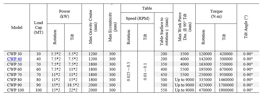 Welding Positioners - Irizar Heavy Industries Inc.